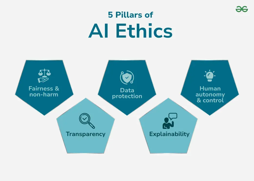 pillars-of-ai-ethics